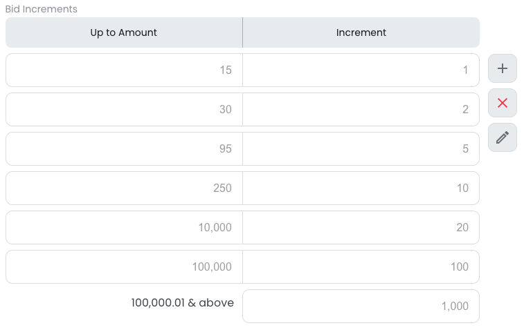bid incremends
