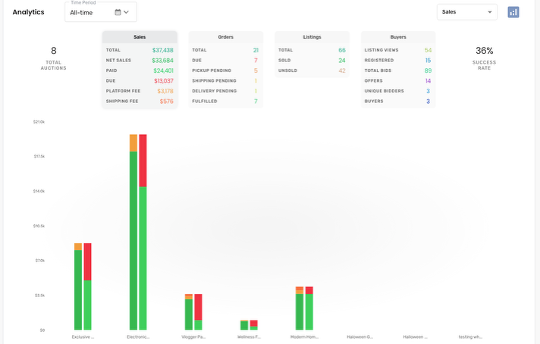 Marketplace Tutorials - Seller Dashboard