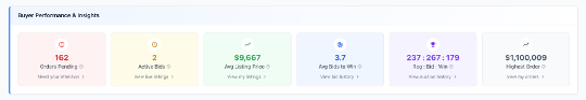 Marketplace Tutorials – Buyer Dashboard