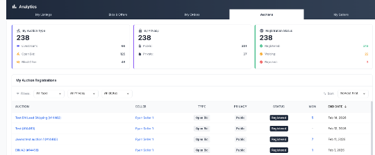 Marketplace Tutorials – Buyer Dashboard