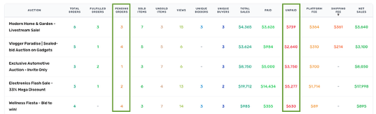 Marketplace Tutorials - Seller Dashboard