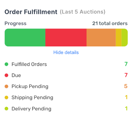 Marketplace Tutorials - Seller Dashboard