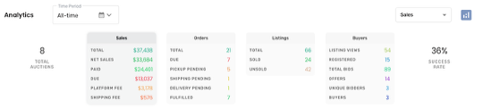 Marketplace Tutorials - Seller Dashboard