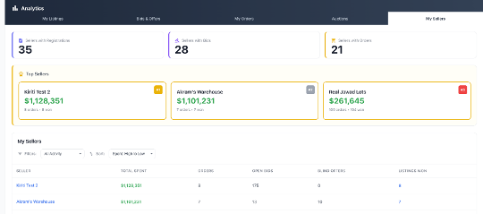 Marketplace Tutorials – Buyer Dashboard
